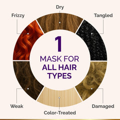 Ingredients shot featuring argan and coconut oils in NutraHarmony mask