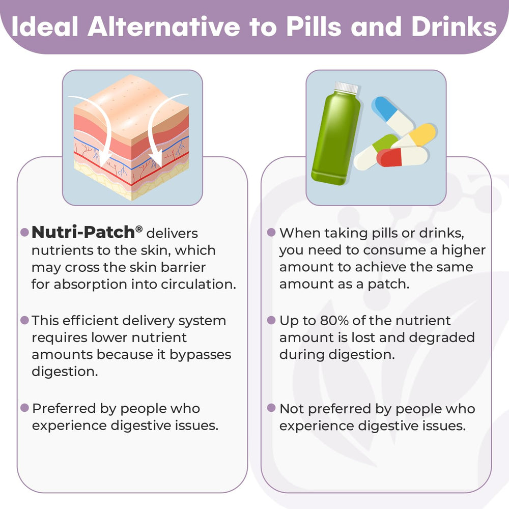 NUTRI-PATCH worn at night for discreet, continuous release.