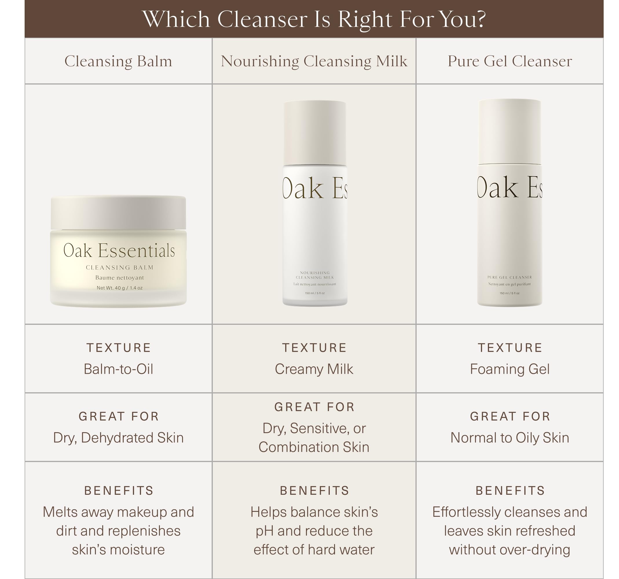 Oak Essentials bottle highlighting clean ingredients and cruelty-free ethos.