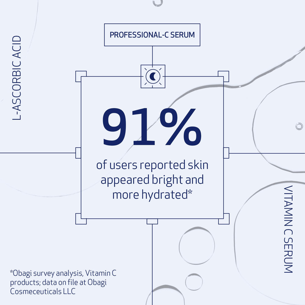 Obagi ELASTIderm Facial Serum bottle supporting elasticity and firmer-feeling skin.