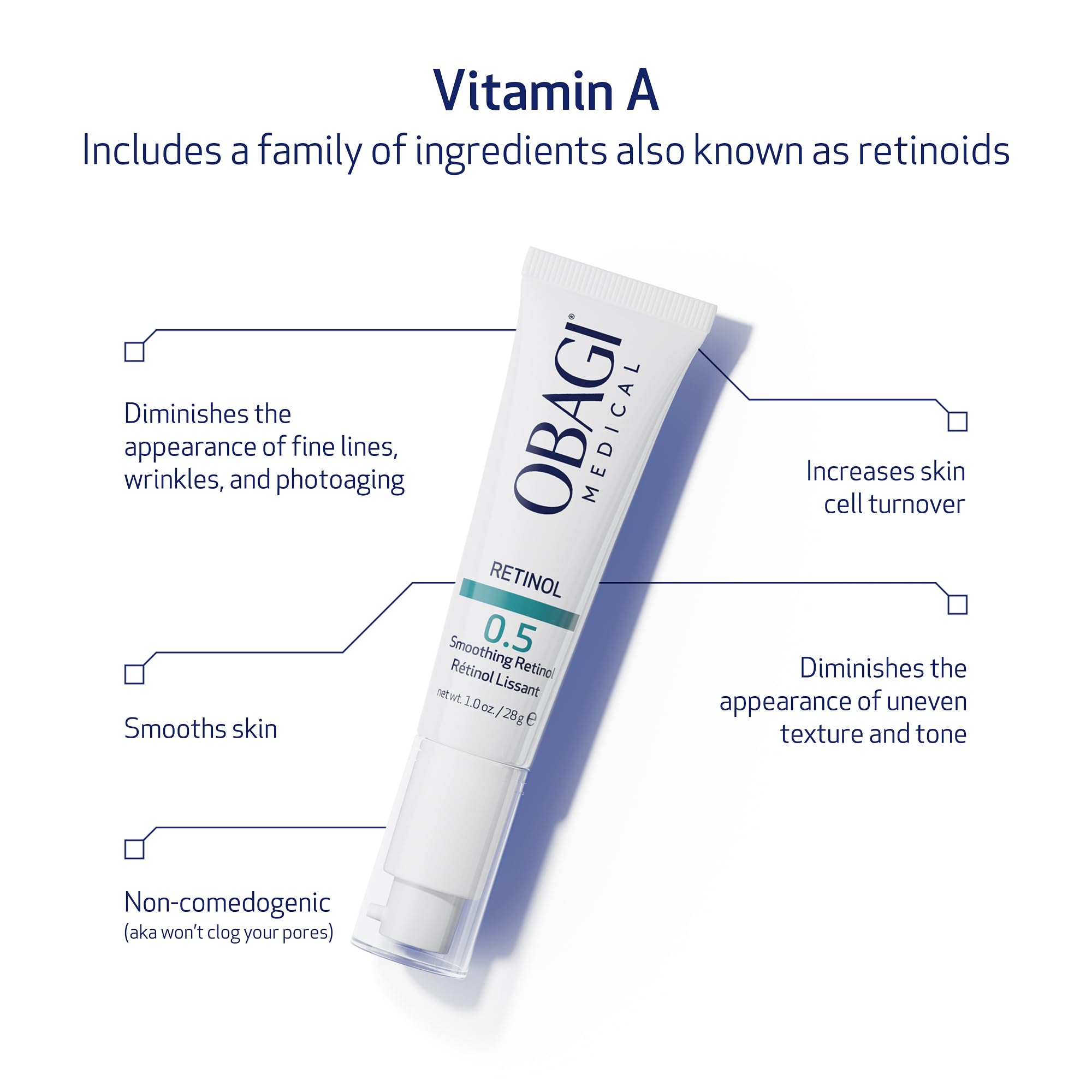 Obagi Medical Retinol 0.5 Cream label design with clean branding.