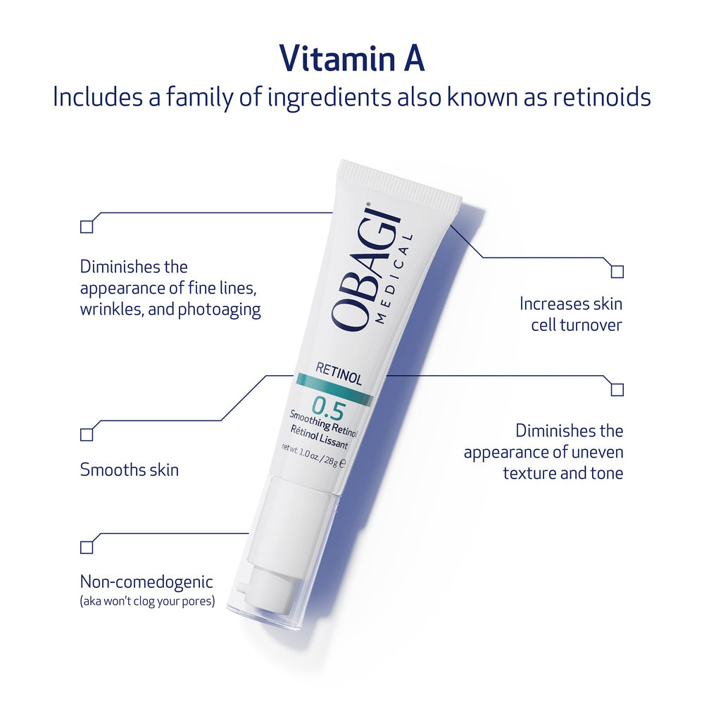 Obagi Medical Retinol 0.5 Cream label design with clean branding.