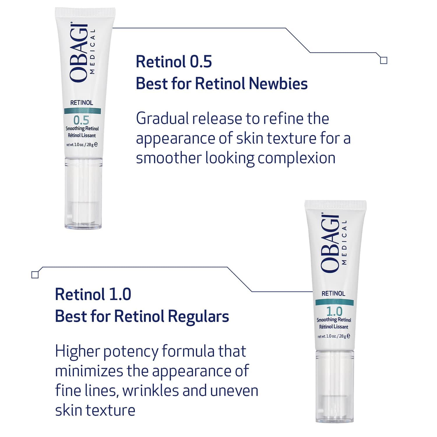 Packaging label of Obagi Retinol 1.0 Cream