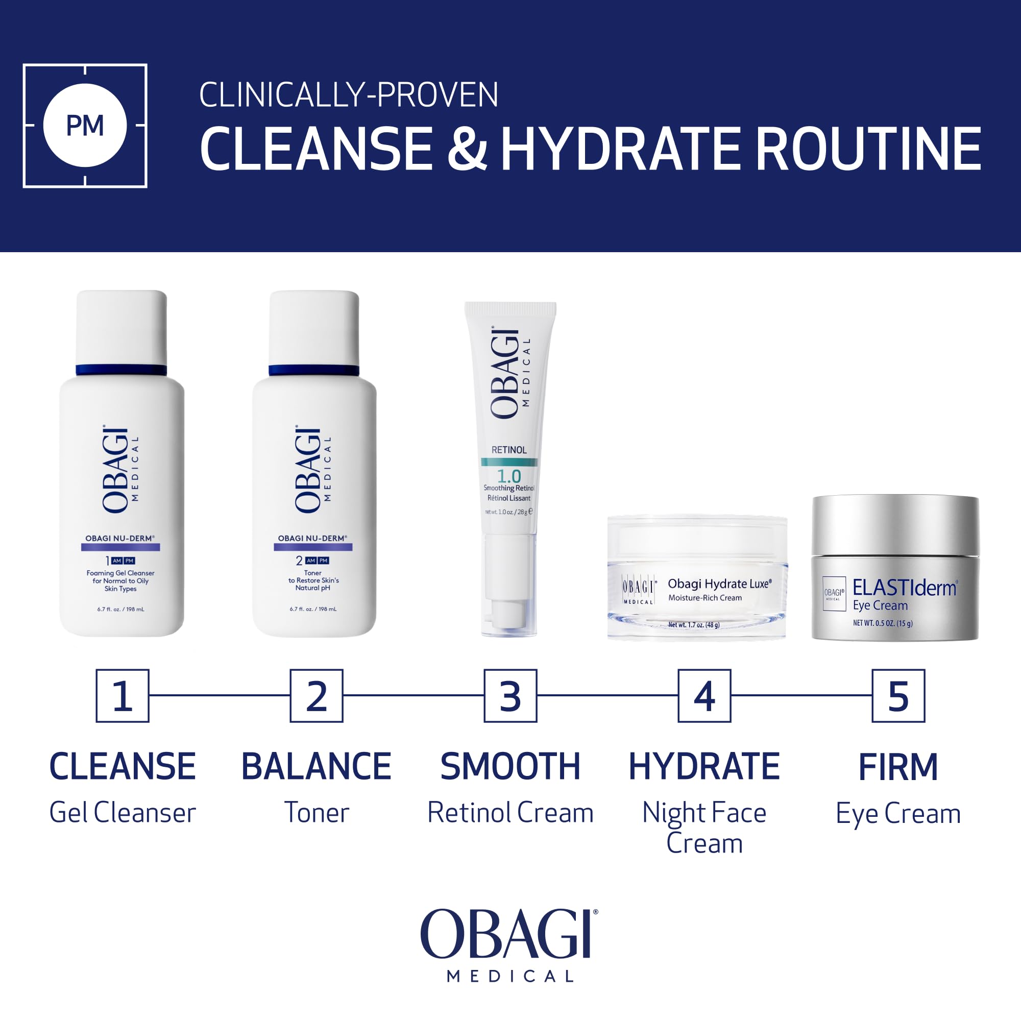 Obagi Nu-Derm Foaming Gel Cleanser foamy texture suggests thorough yet soft cleansing.