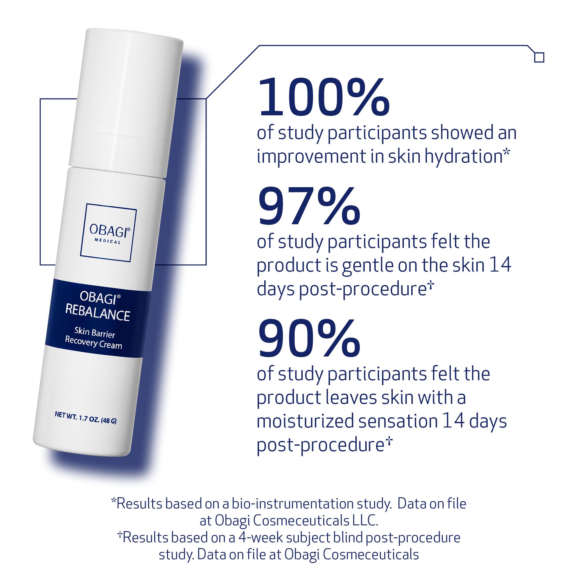 Obagi Rebalance soothing-texture demonstrates lightweight hydration for sensitive skin