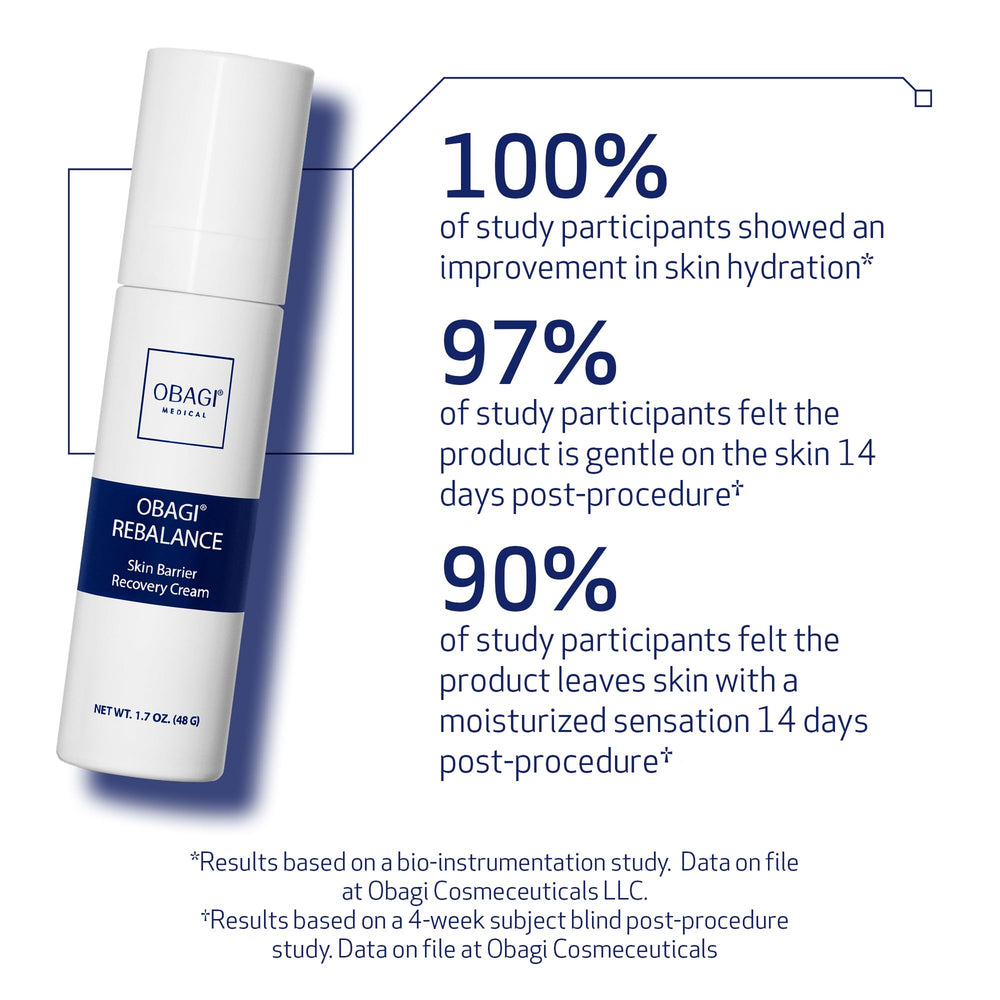 Obagi Rebalance soothing-texture demonstrates lightweight hydration for sensitive skin