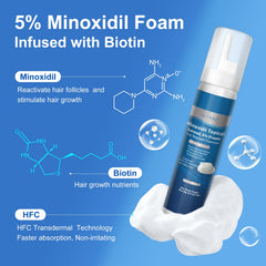 OCVWJKD 5% Minoxidil Foam dispenser enables controlled dosing for consistency.