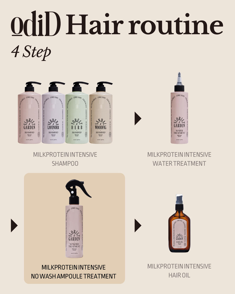 ODID All hair types can gain shine and manageability with this mist.