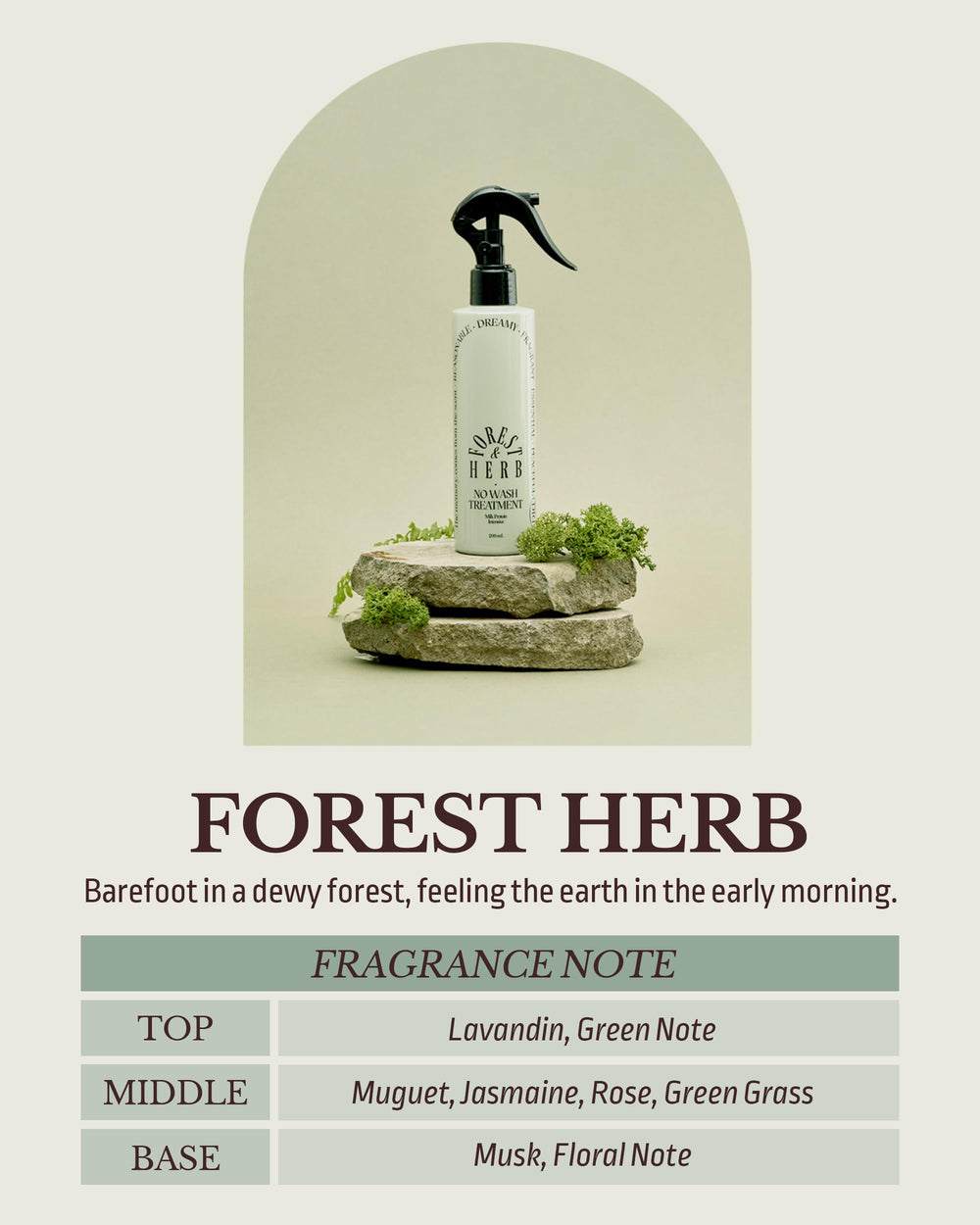 ODID Forest Herb scent close-up highlighting fresh green aroma.