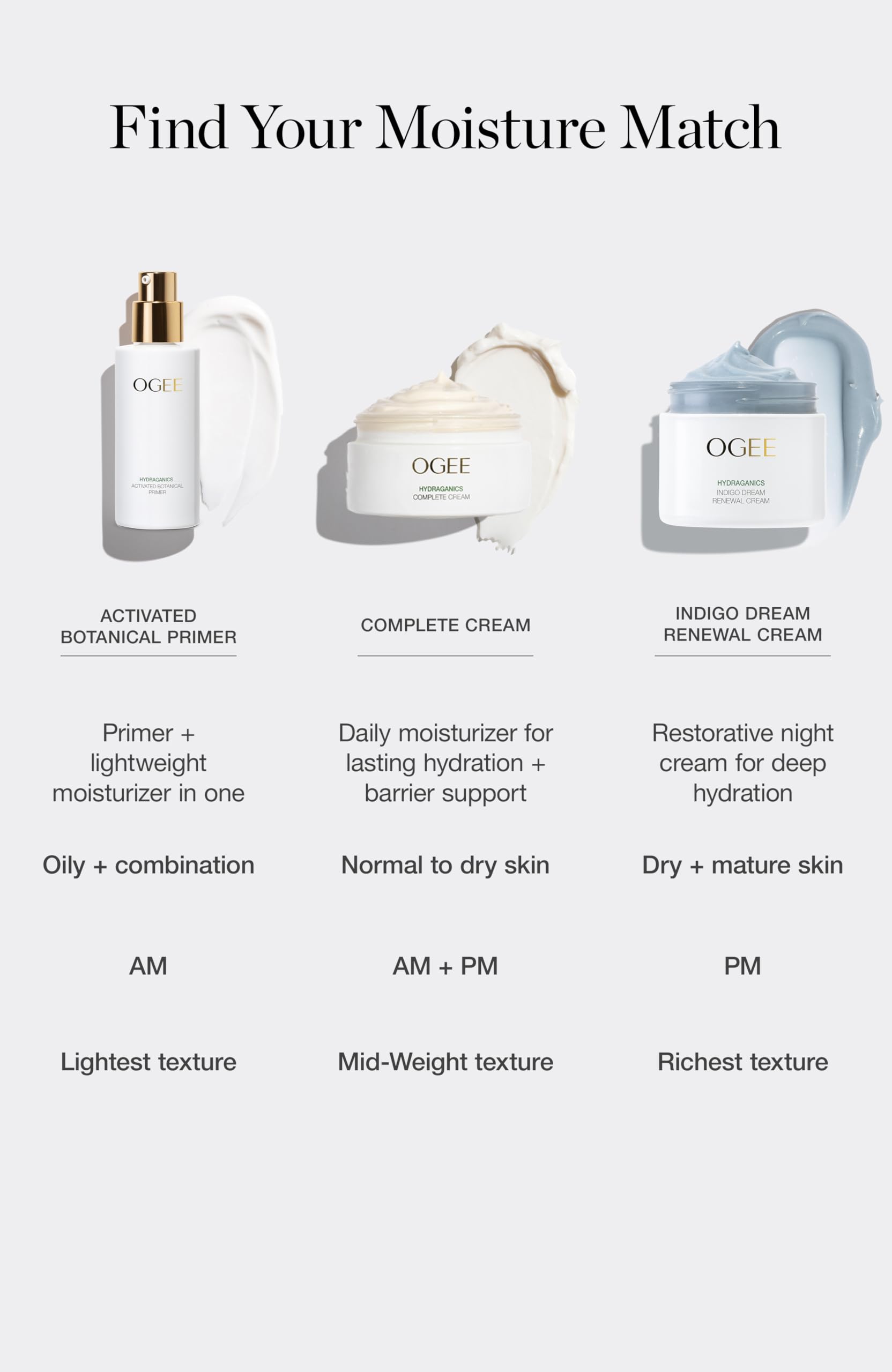Ogee Complete Cream on arm demonstrates smooth absorption for body and face.