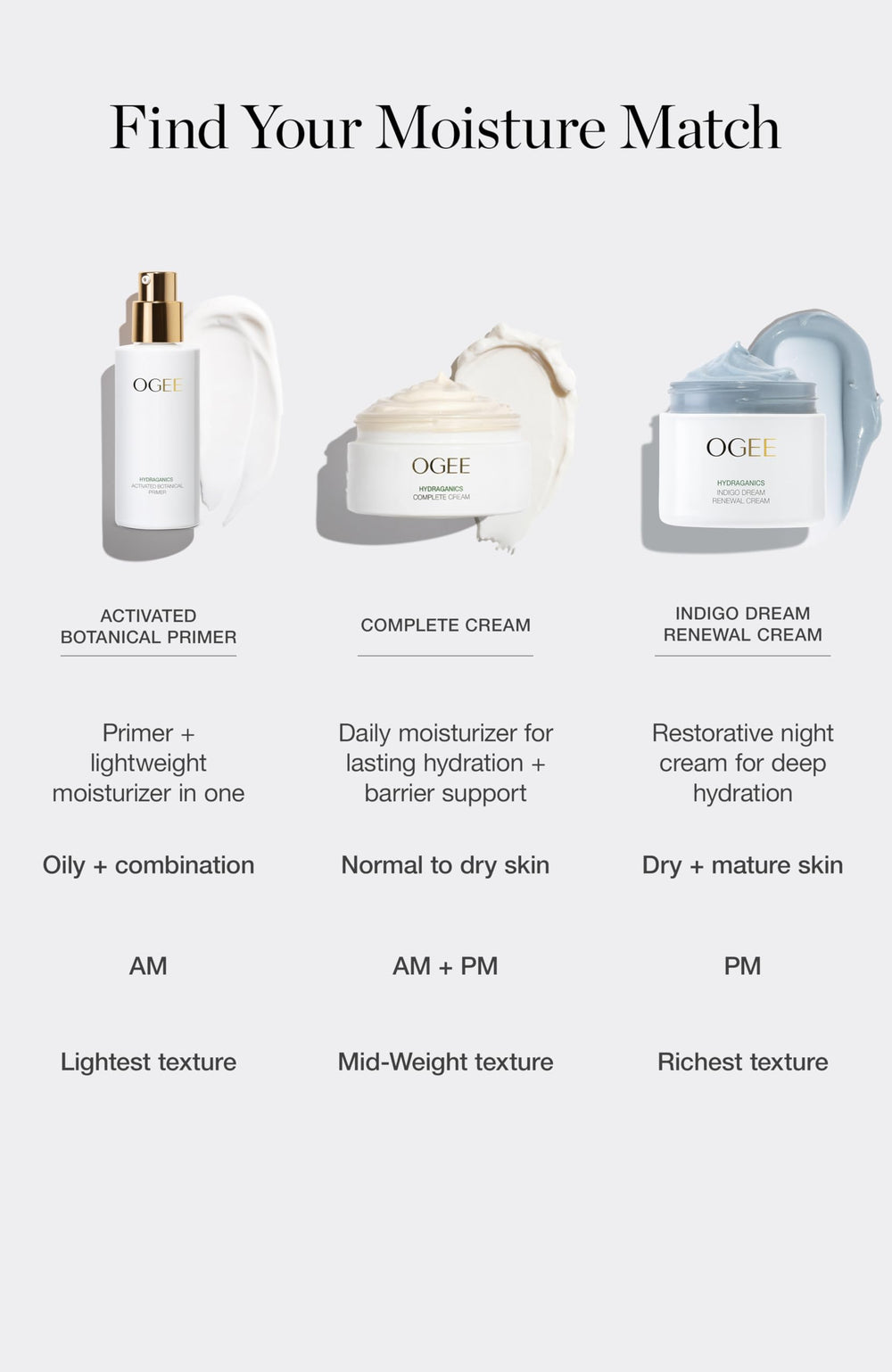 Ogee Complete Cream on arm demonstrates smooth absorption for body and face.