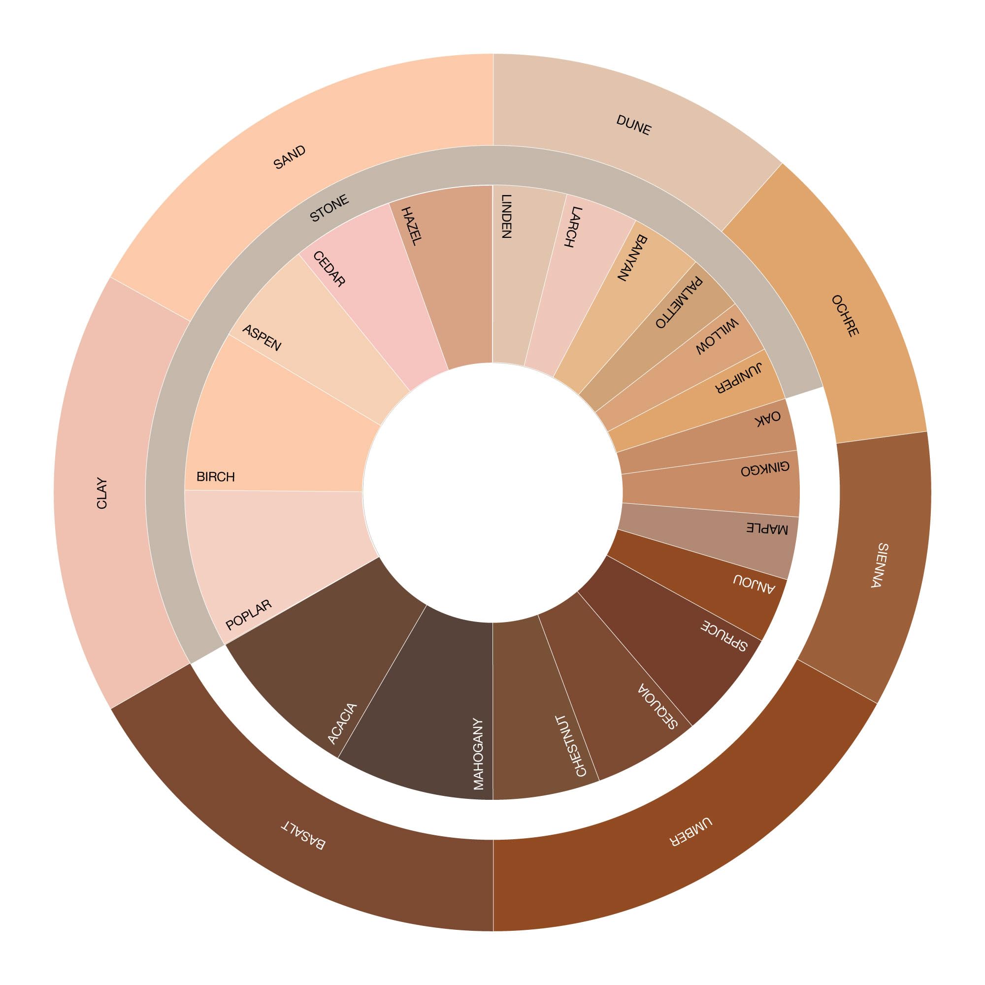 Ogee Sculpted Powder swatch on skin demonstrates subtle blurring.