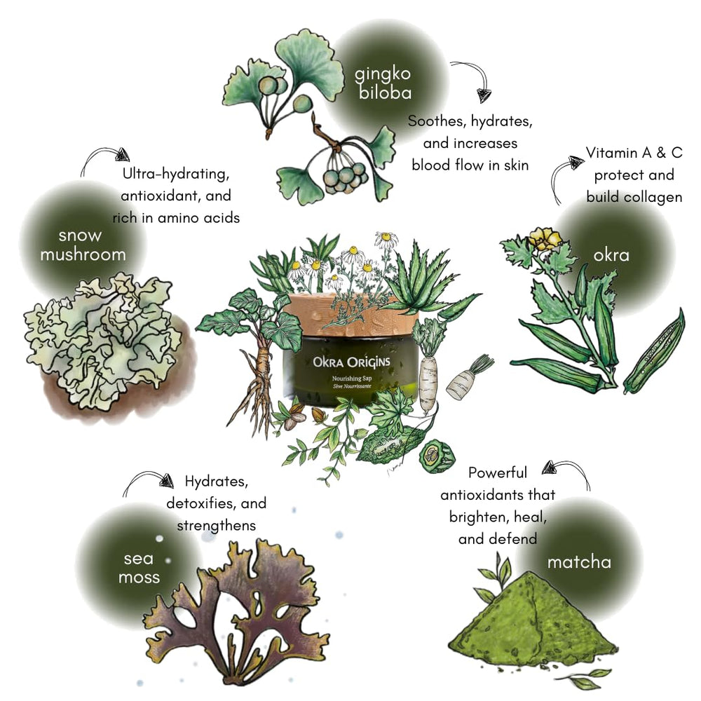 Okra Origins face-application routine image suggests fast-absorbing finish for daily use
