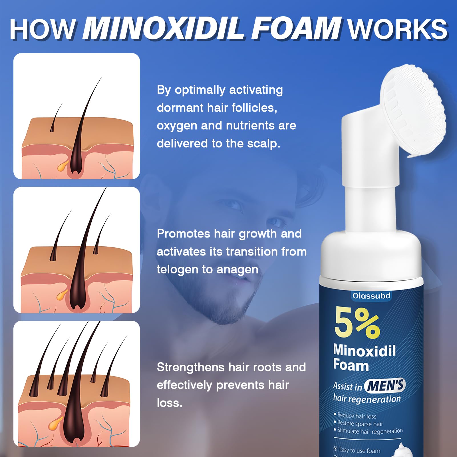 Olassubd Minoxidil foam nozzle supports clean, controlled application.