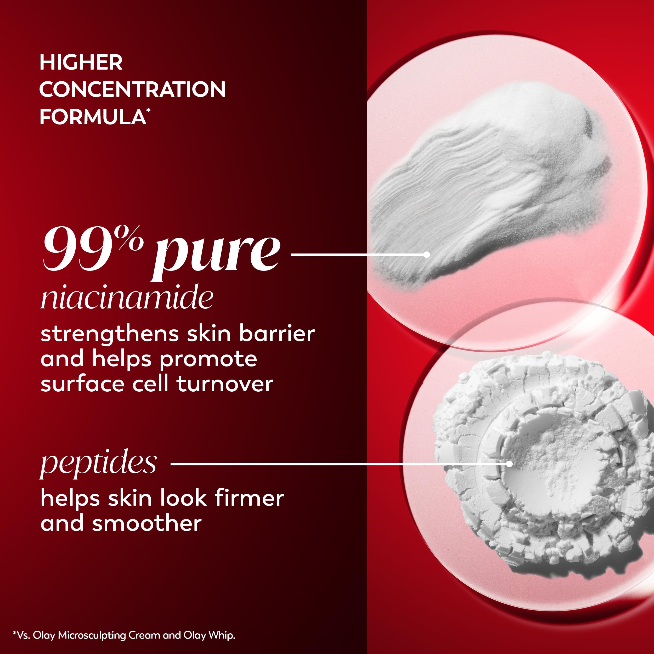 Olay Niacinamide + Peptide 24 cream on hand for easy morning application.
