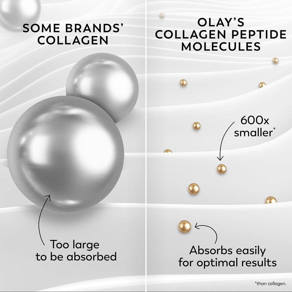 Olay Regenerist Peptide de Collagène 24, hydratation 24h et confort cutané.