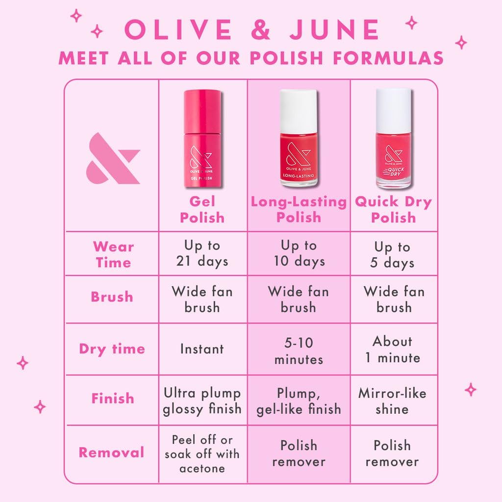 Olive & June packaging for Valentine's Day makes gifting easy and elegant.