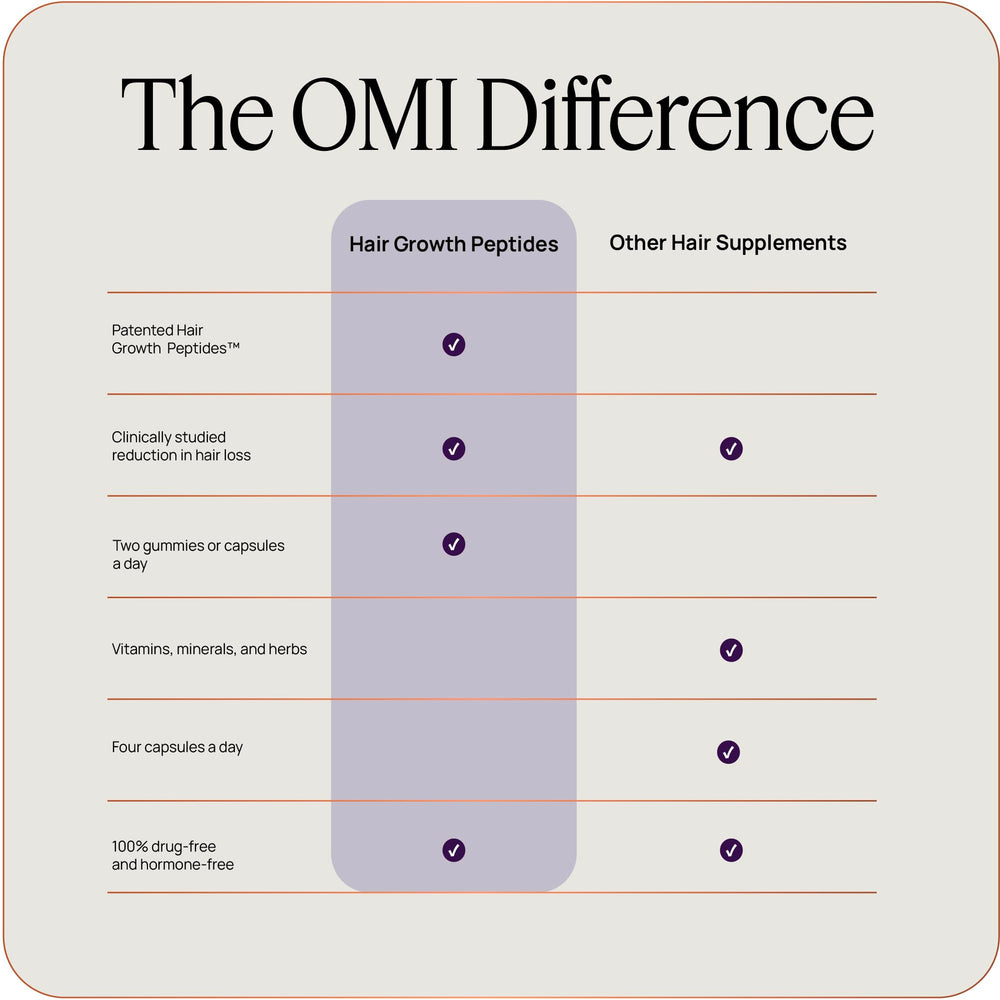 OMI WellBeauty Men's Hair Growth Peptides tube top features sleek professional packaging