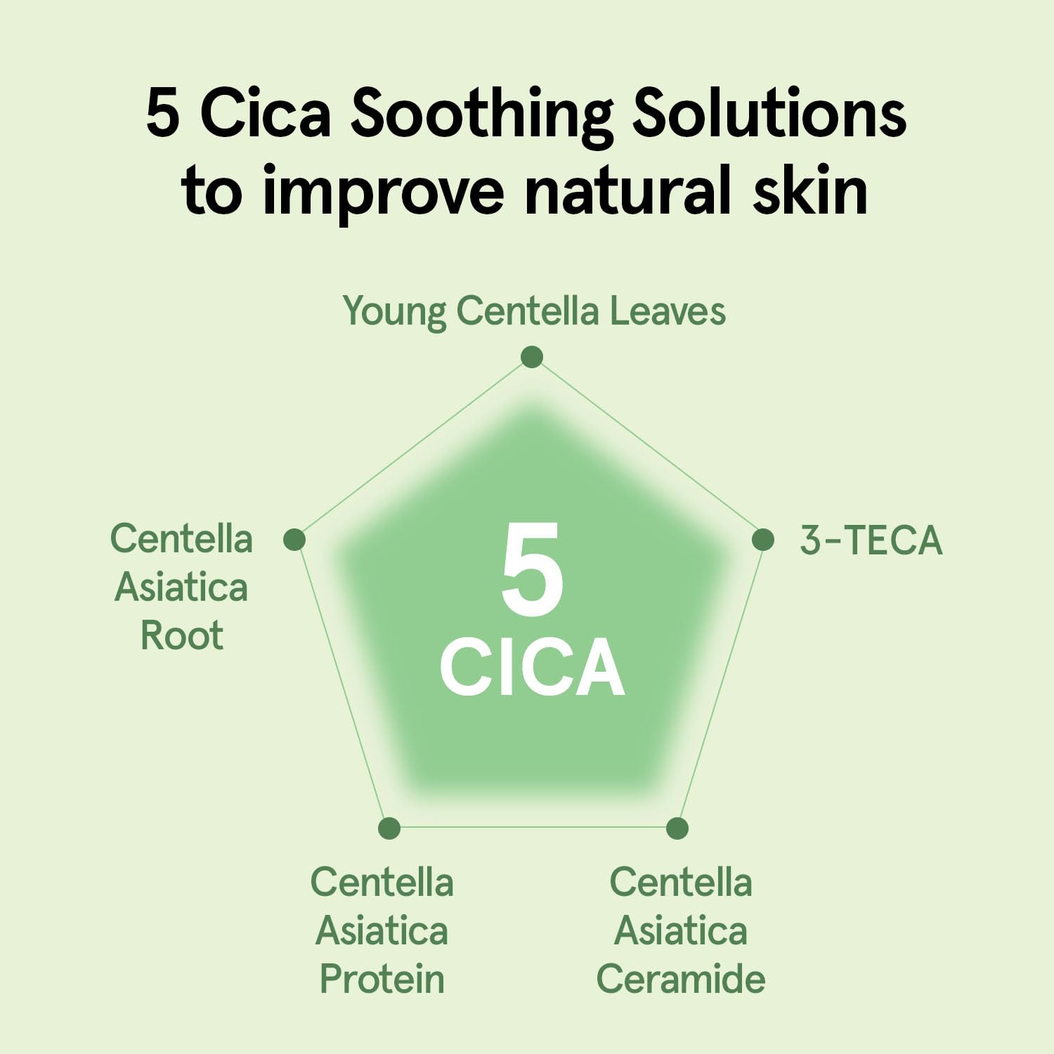 ONE THING CICA B5 Serum packaging box with clean design