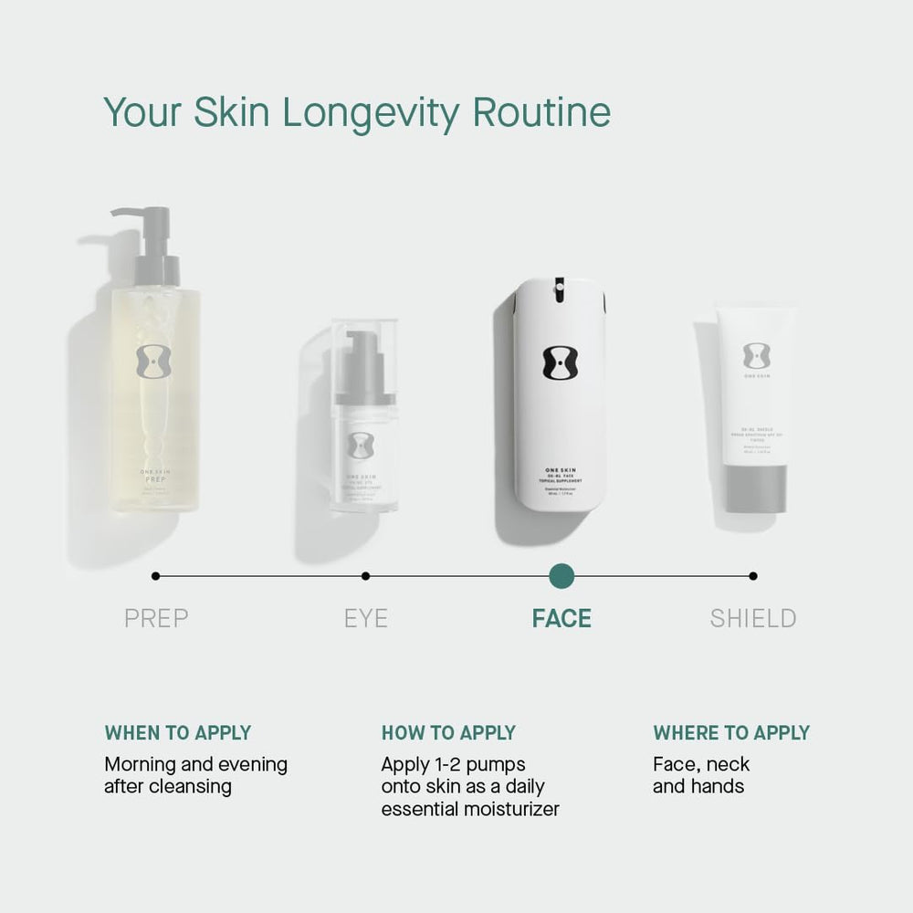 OneSkin FACE OS-01 night routine shot implies consistent, easy use