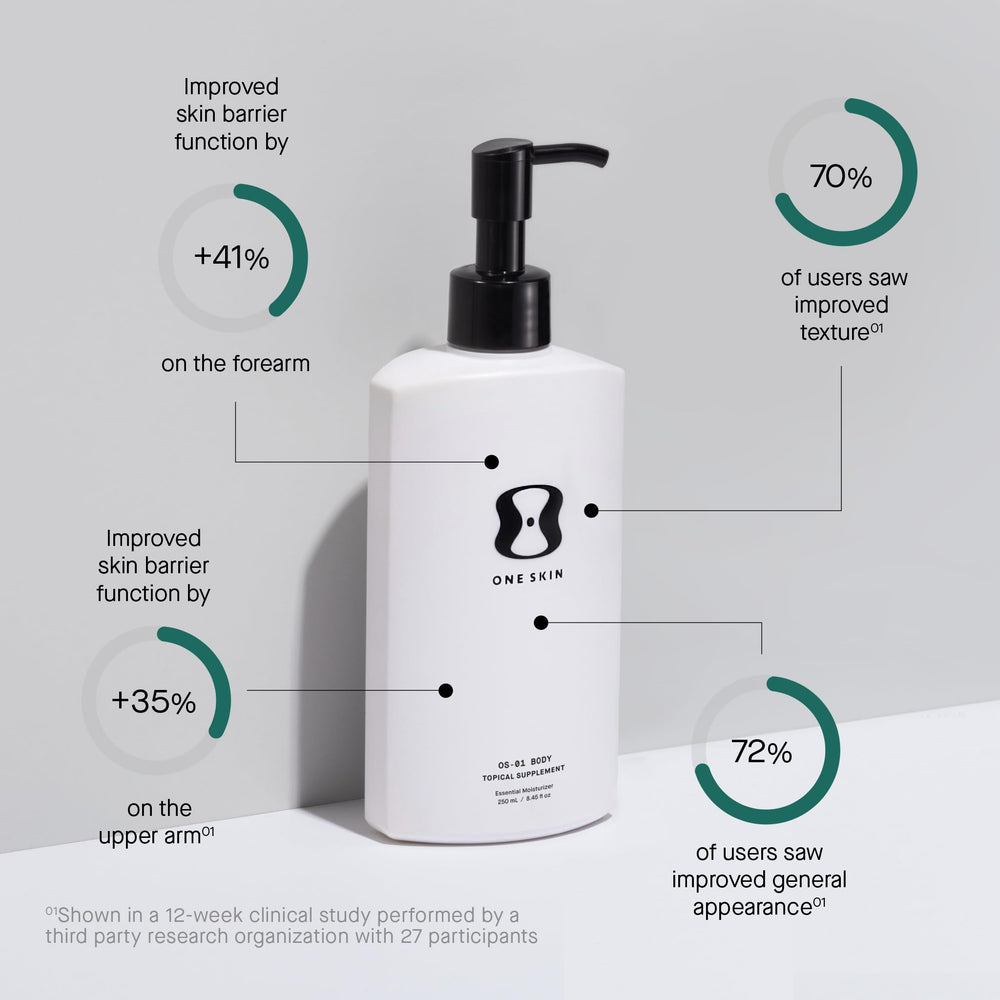 oneskin BODY OS-01 skin absorption closeup highlighting quick penetration.