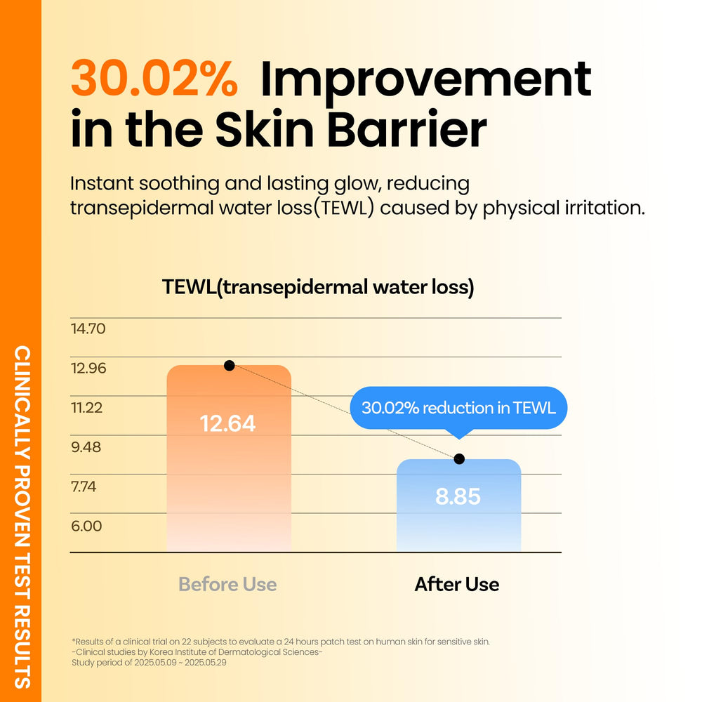ONGREDIENTS OTC registered Korean sunscreen noted as safe daily protection