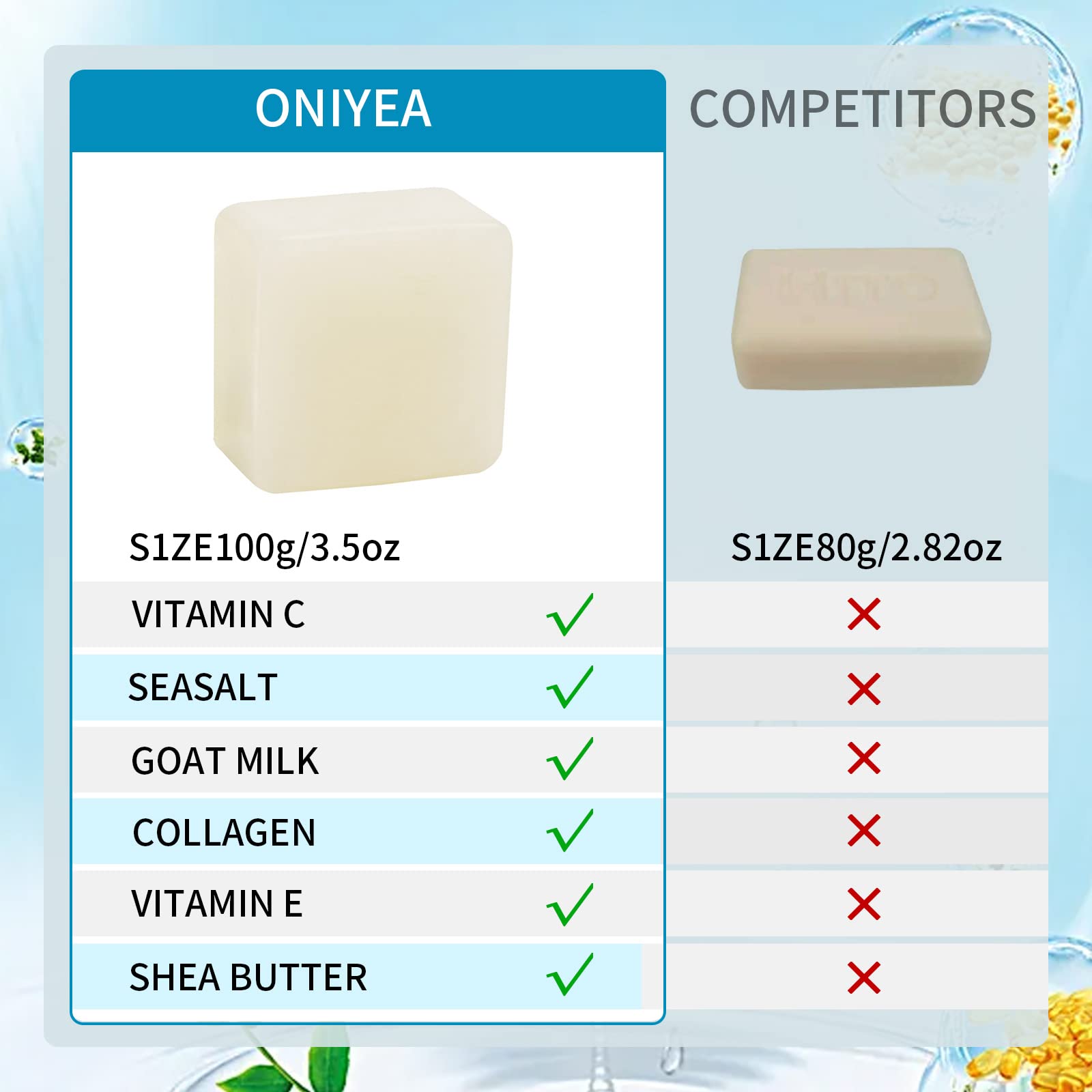 ONIYEA sea salt soap applying to skin shows softening and balanced hydration.