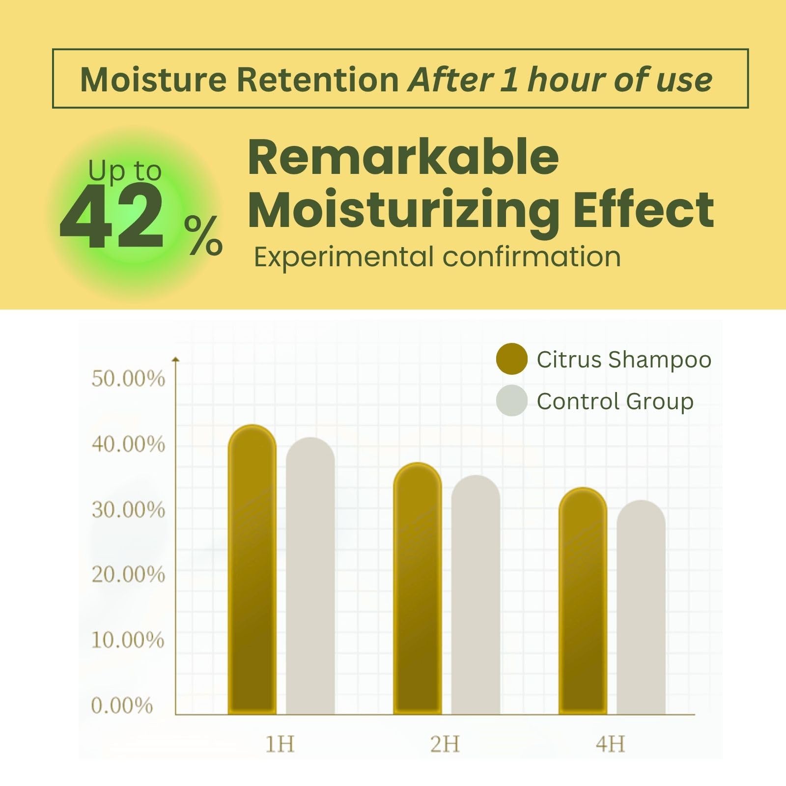 ONSENSOU honey amino acids nourishing brittle hair and elasticity