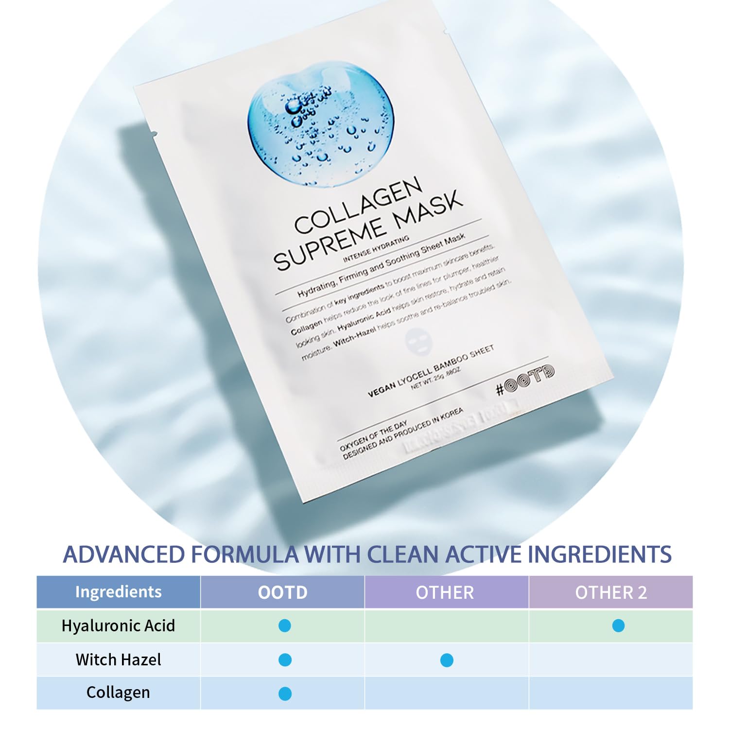 OOTD Collagen Hydrating Sheet Mask on-face application for hydration.