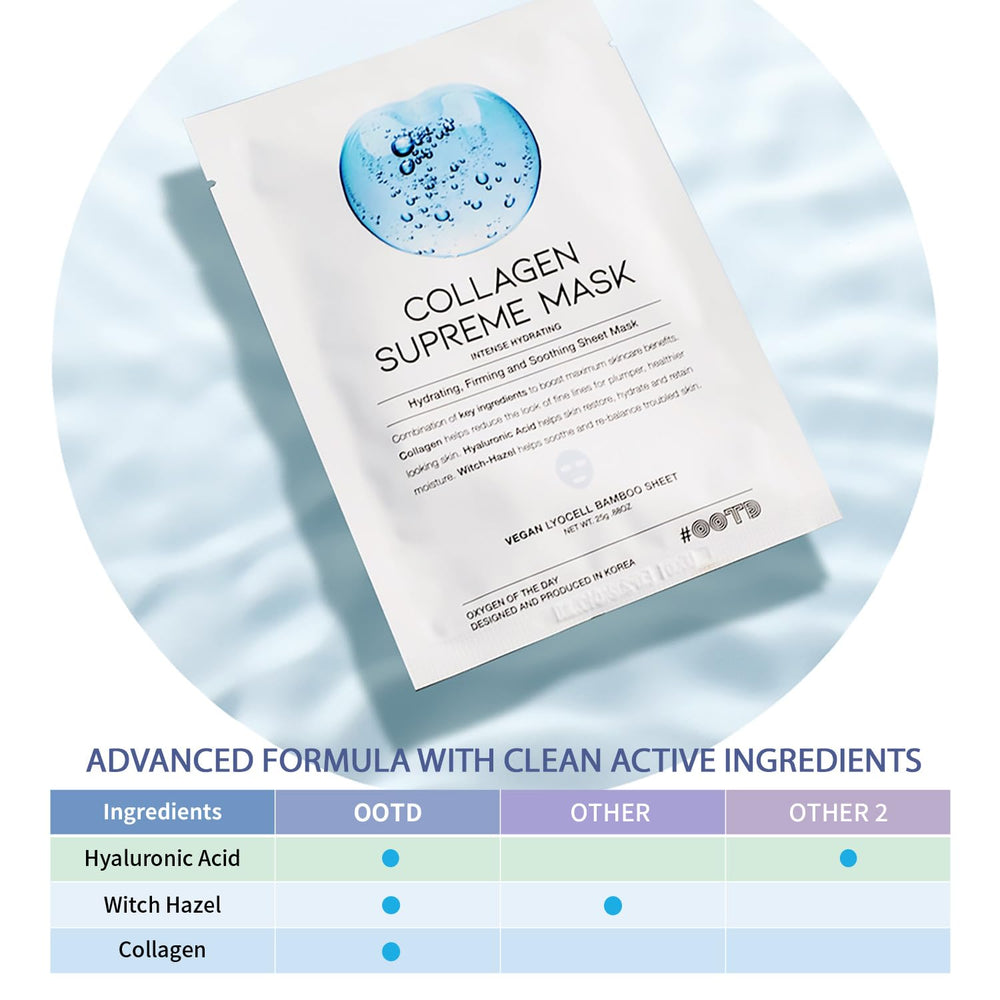 OOTD Collagen Hydrating Sheet Mask on-face application for hydration.