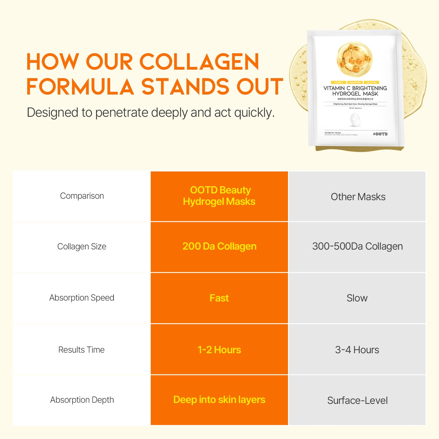 OOTD vitamin C collagen glutathione hydrogel mask brightness preview on skin.