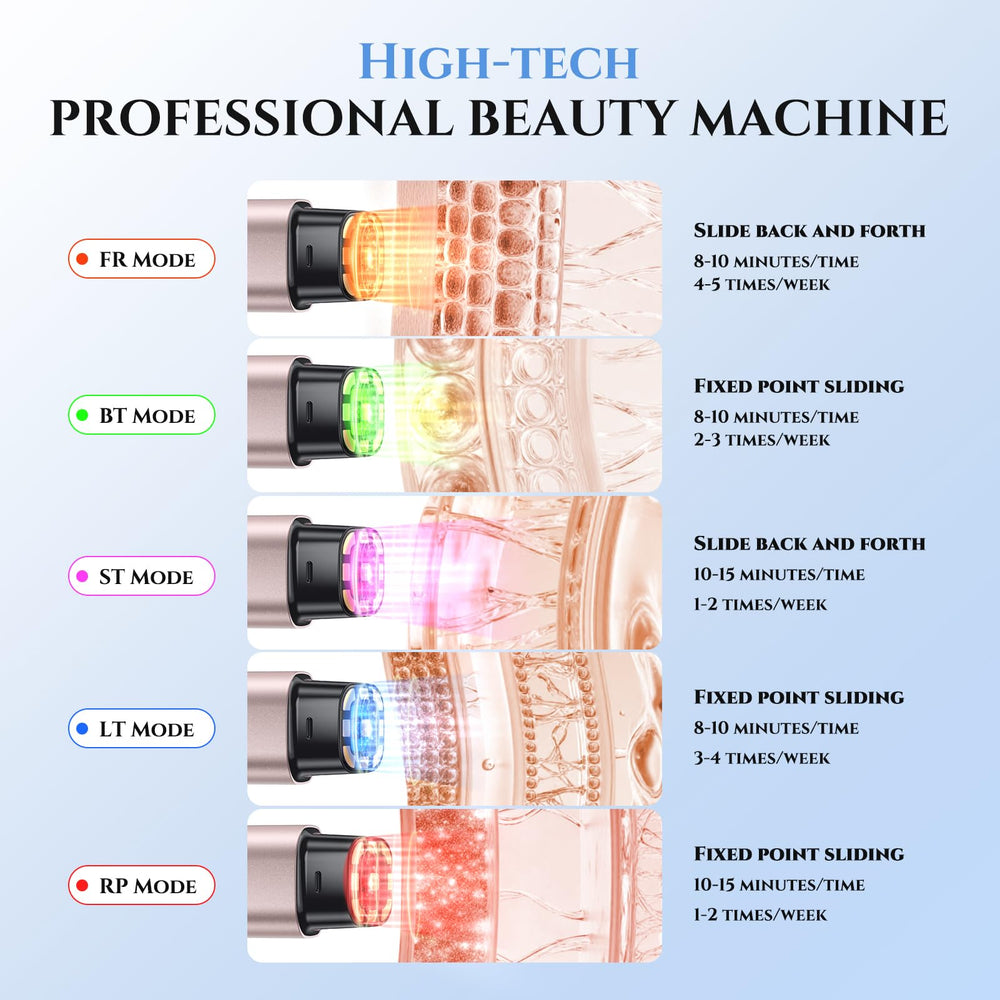 Oranmagic purple-light therapy balances oil and supports skin texture.