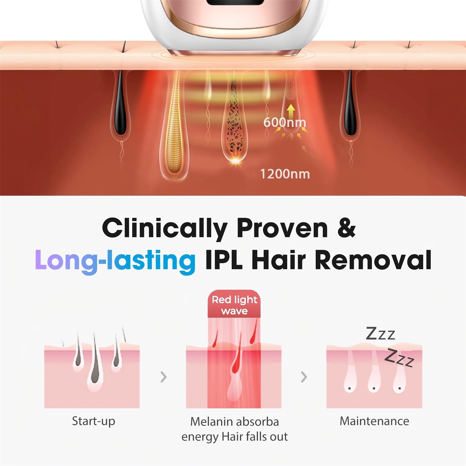 Up to 999,000 flashes offer years of consistent at-home service