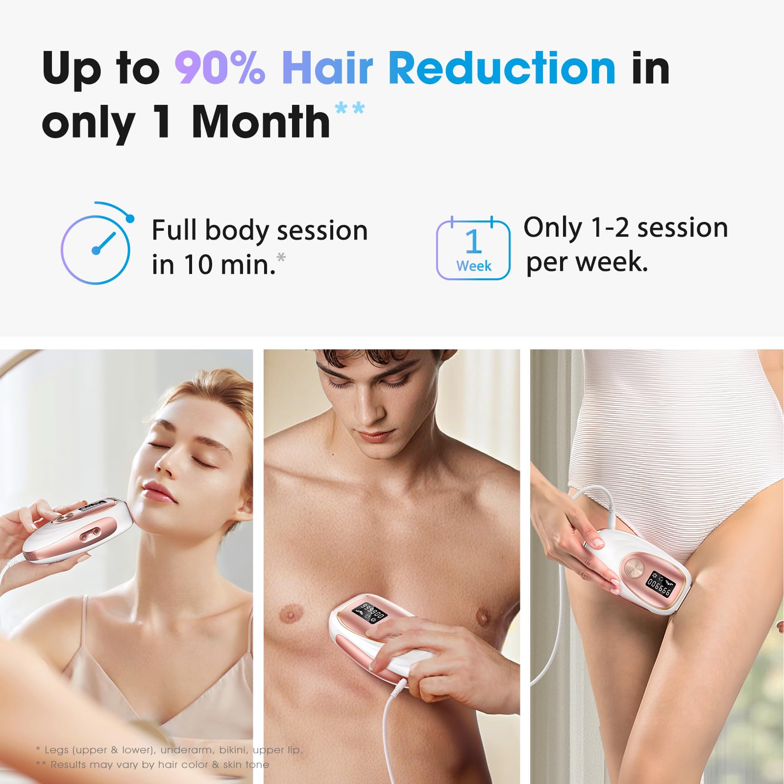 Fast 0.8-second flashes cover larger areas efficiently for quicker at-home treatments