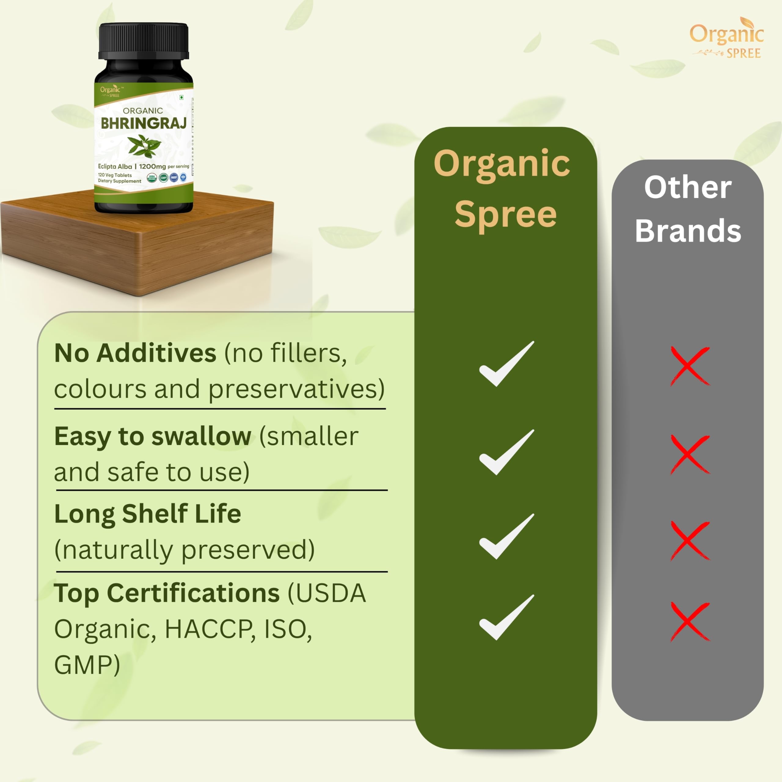 GMP-certified facility badge beside Organic Spree Bhringraj for quality assurance.