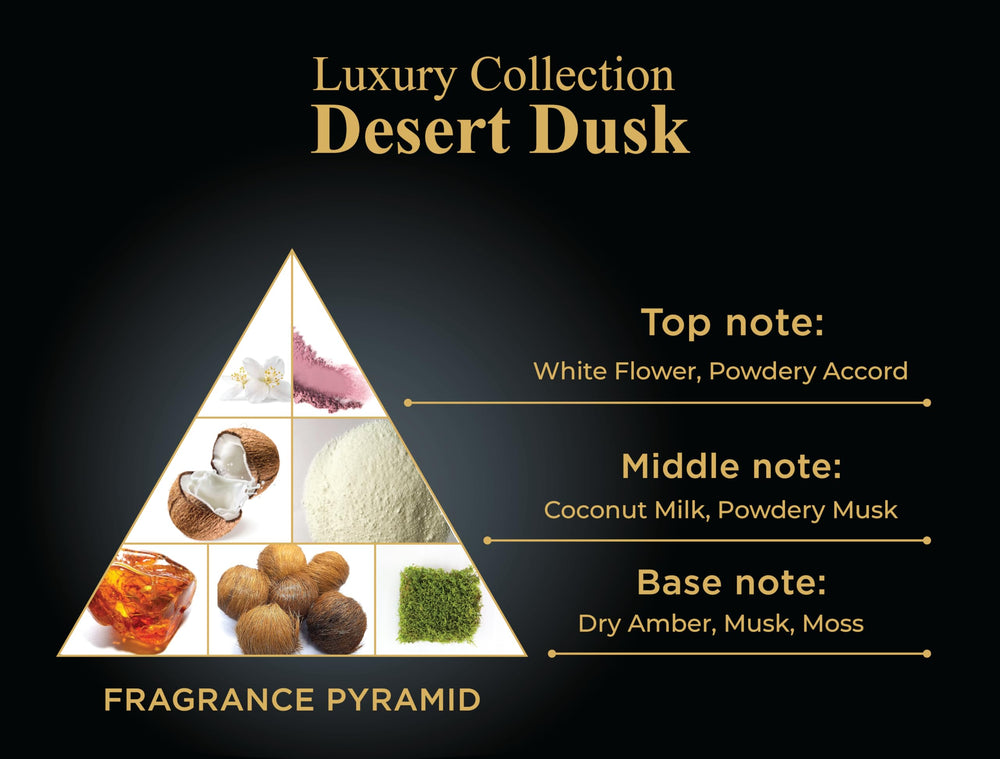 Orientica Desert Dusk base notes dry amber add depth and longevity