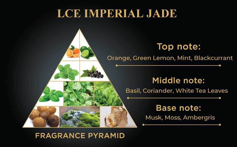 Orientica Imperial Jade packaging showcases emerald glass and lattice detailing for a luxury presentation