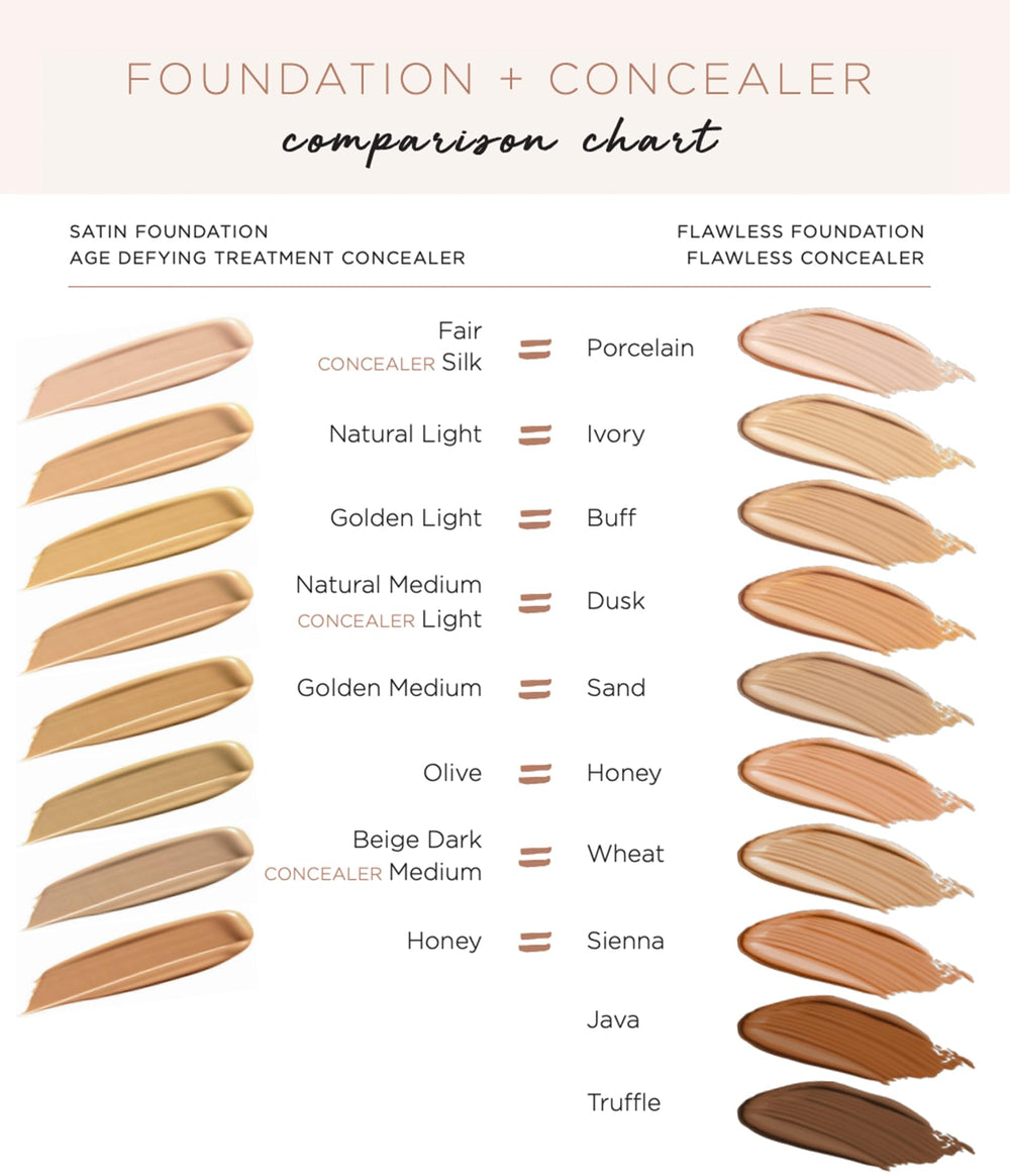 Osmosis Flawless Concealer wide shade range supports many undertones.