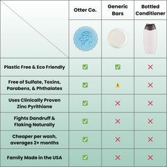 Otter Co compostable packaging for low-waste conditioner bar