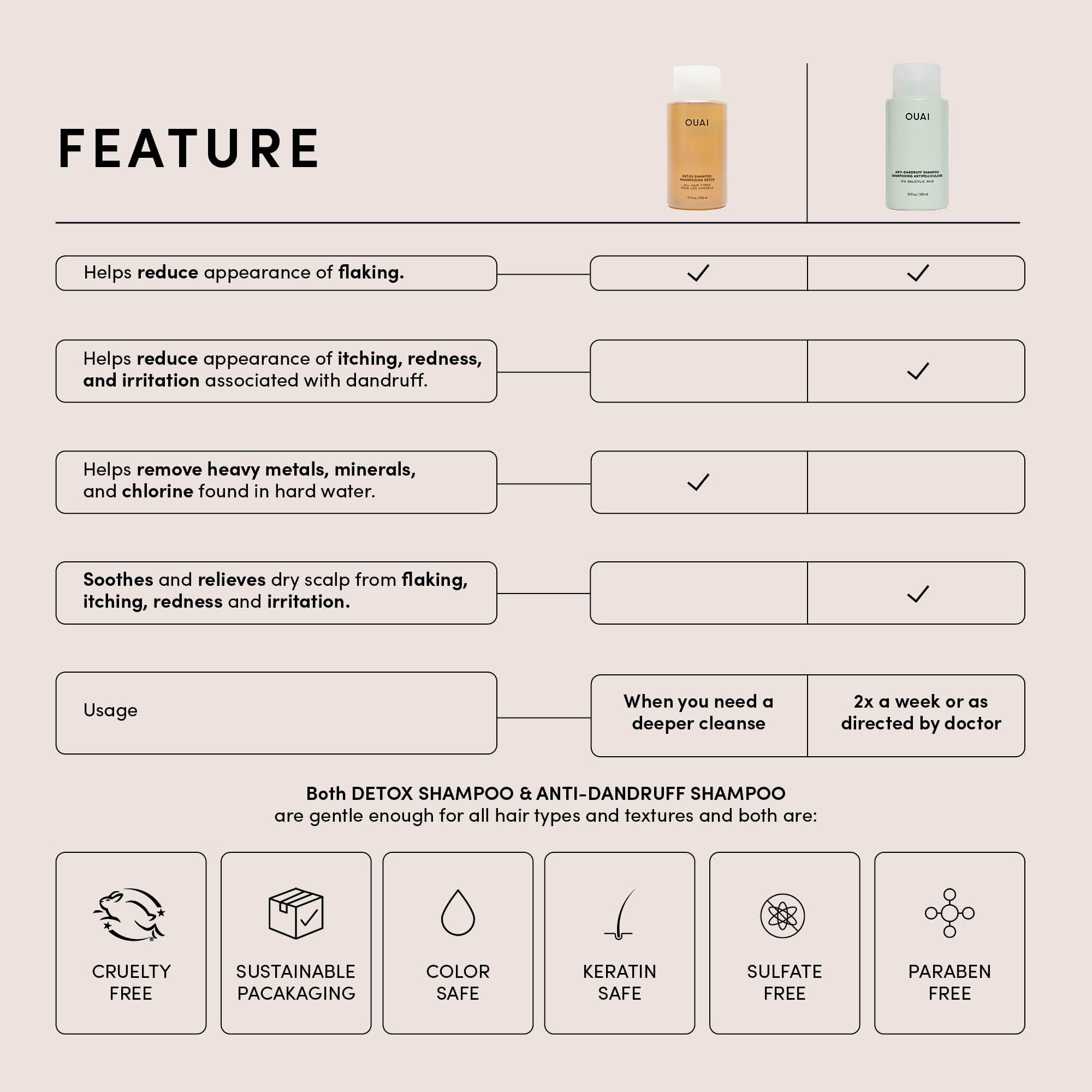 OUAI Detox Shampoo bottle side, easy grip for daily use