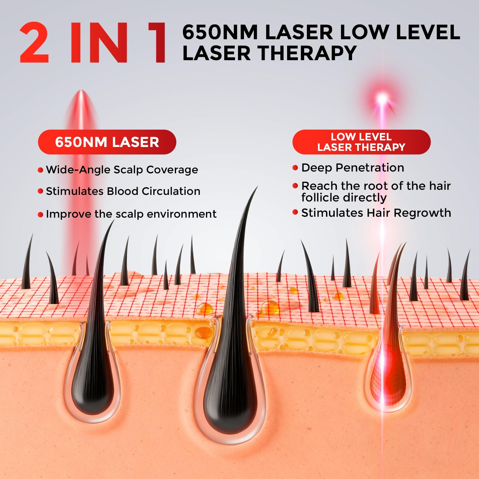 OVEKPA laser cap demonstrates full scalp coverage with matrix beads for even light delivery.