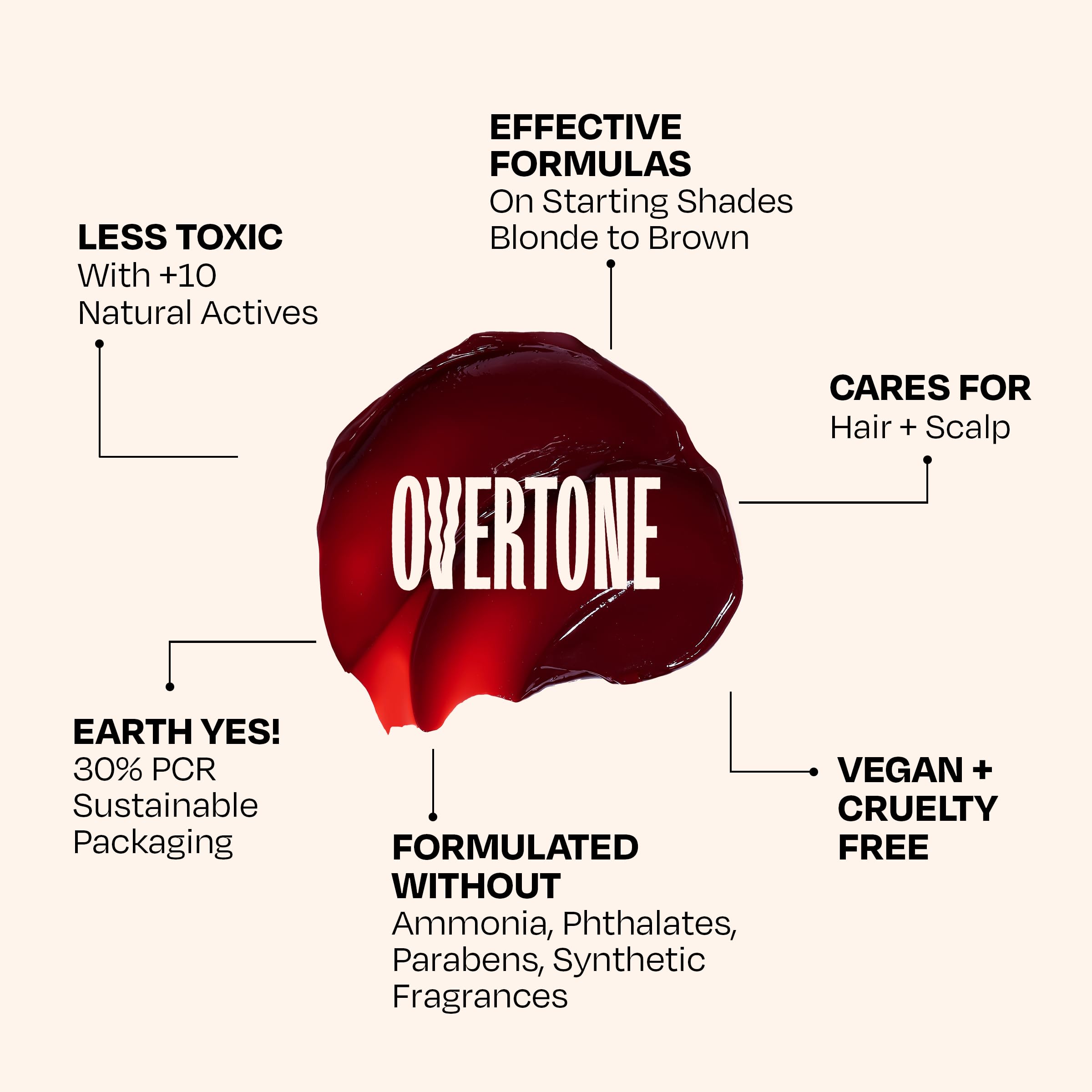 oVertone daily color depositing conditioner creamy texture on hair