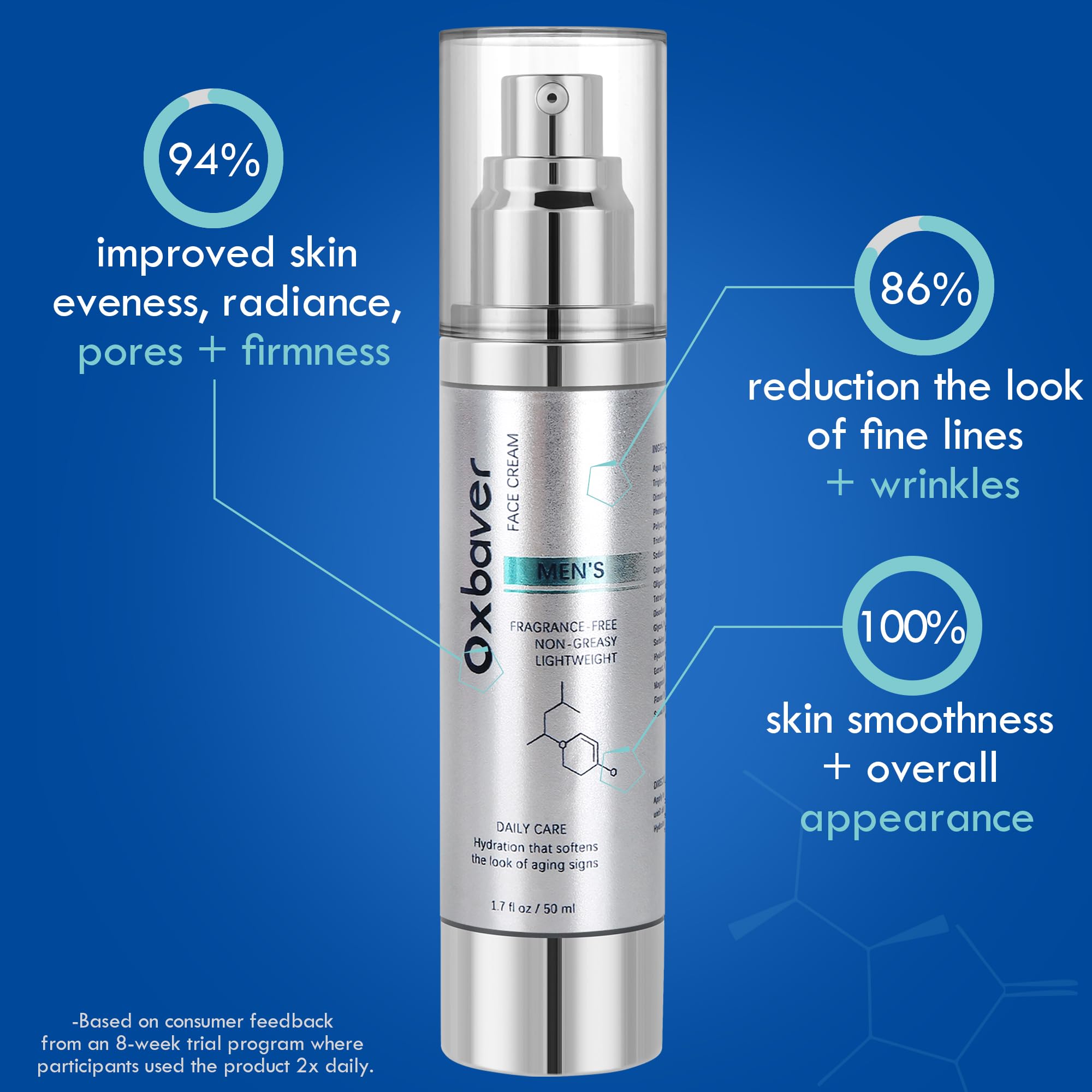 Oxbraver face cream texture close-up, creamy and fast absorbing