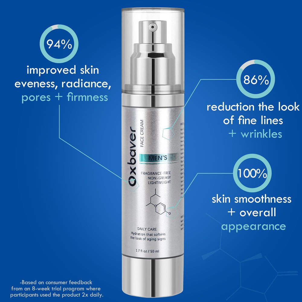Oxbraver face cream texture close-up, creamy and fast absorbing