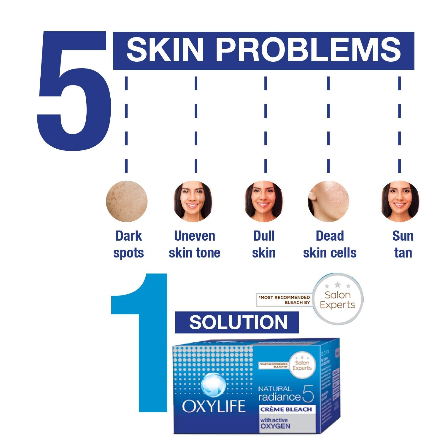 Oxylife Glycerine – hydratation durable et protection de la peau.