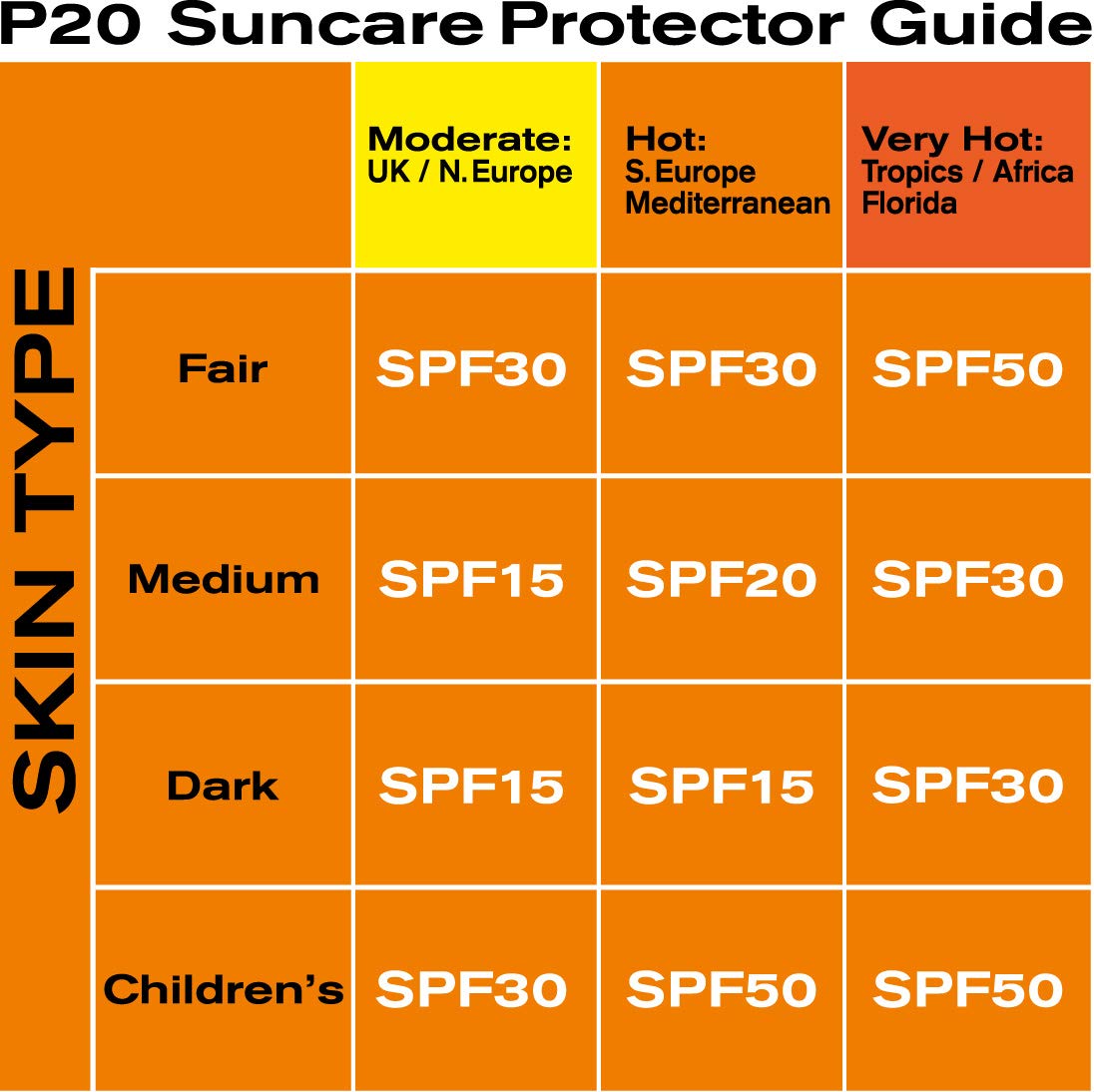 P20 packaging with 200ml bottle communicates value and long-term usage.