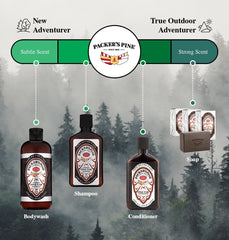 Packer's Pine Tar Conditioner pump focusing on easy, mess-free application for everyday use.