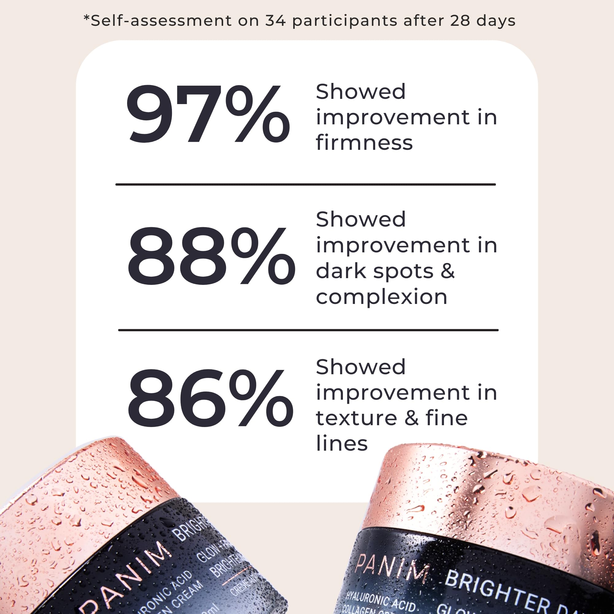 Panim Marine Collagen Cream niacinamide brightening suggests more even skin tone.