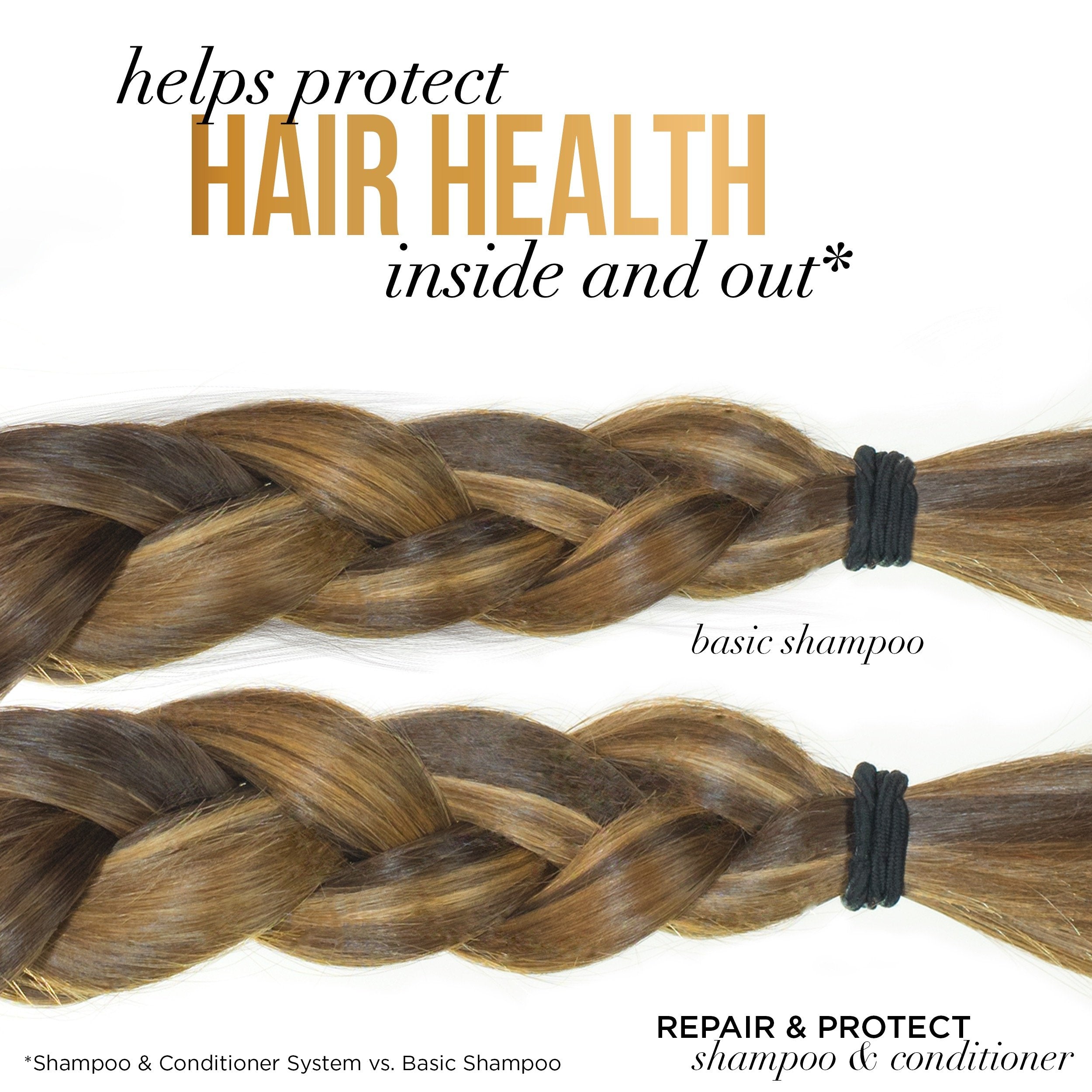 Pantene Pro-V Repair & Protect shampoo helps detangle for smooth strands
