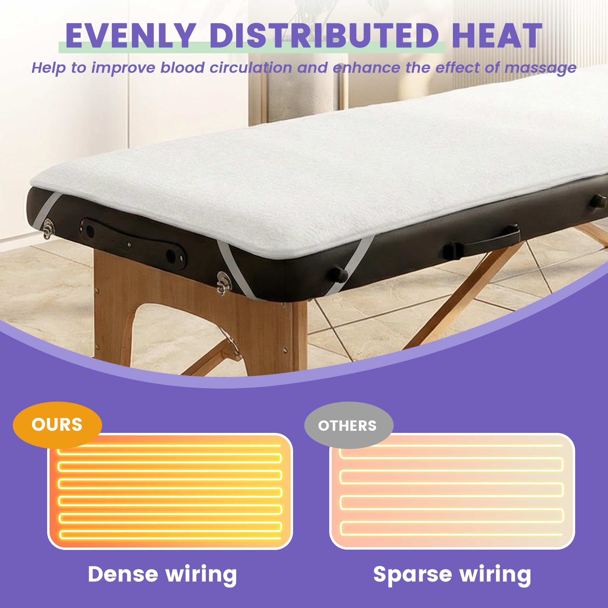 PARMOOM's overheat protection adds safety during sessions.